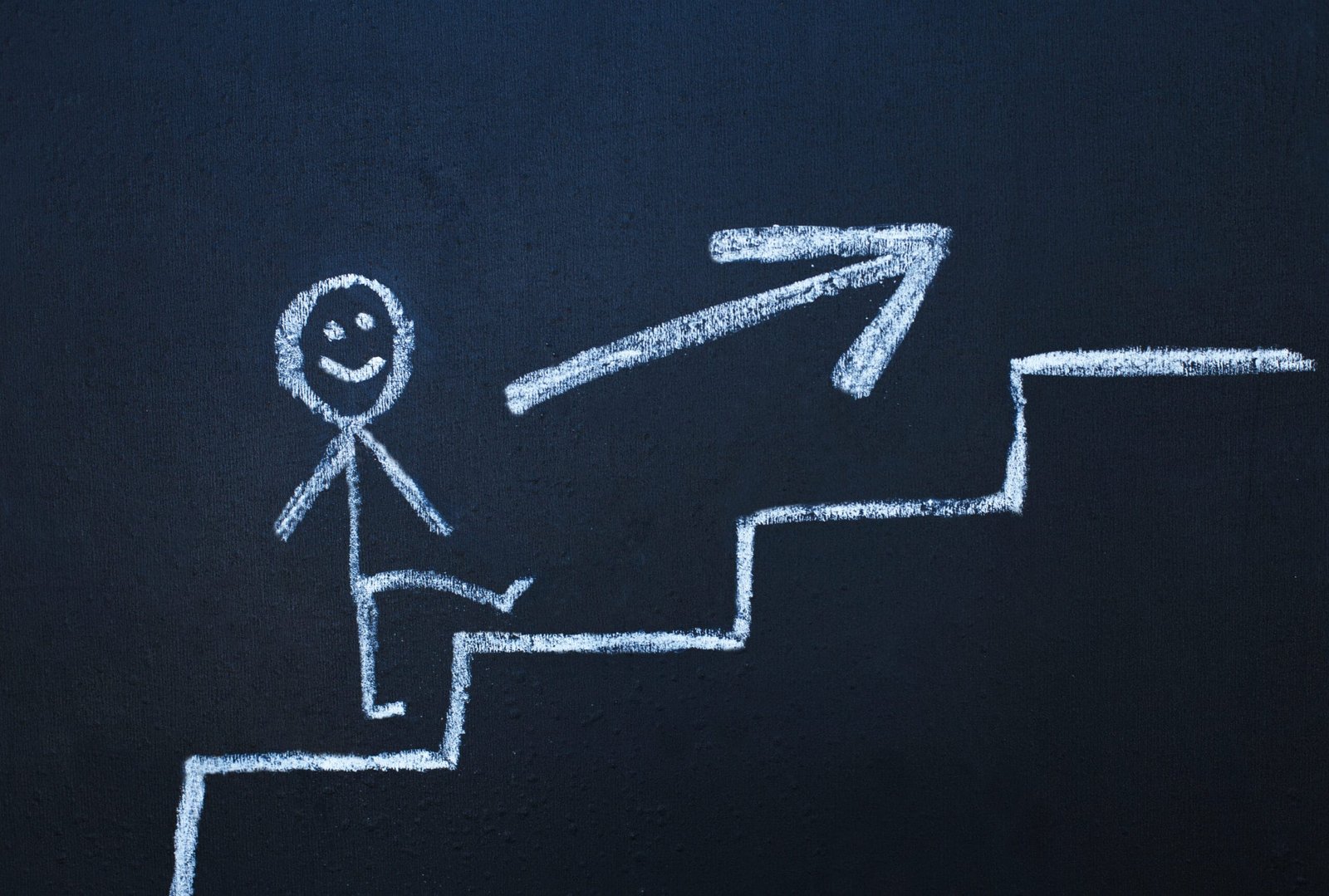 Read more about the article Growing Up: Maturity levels of Behavioural Bodies (#Teams)